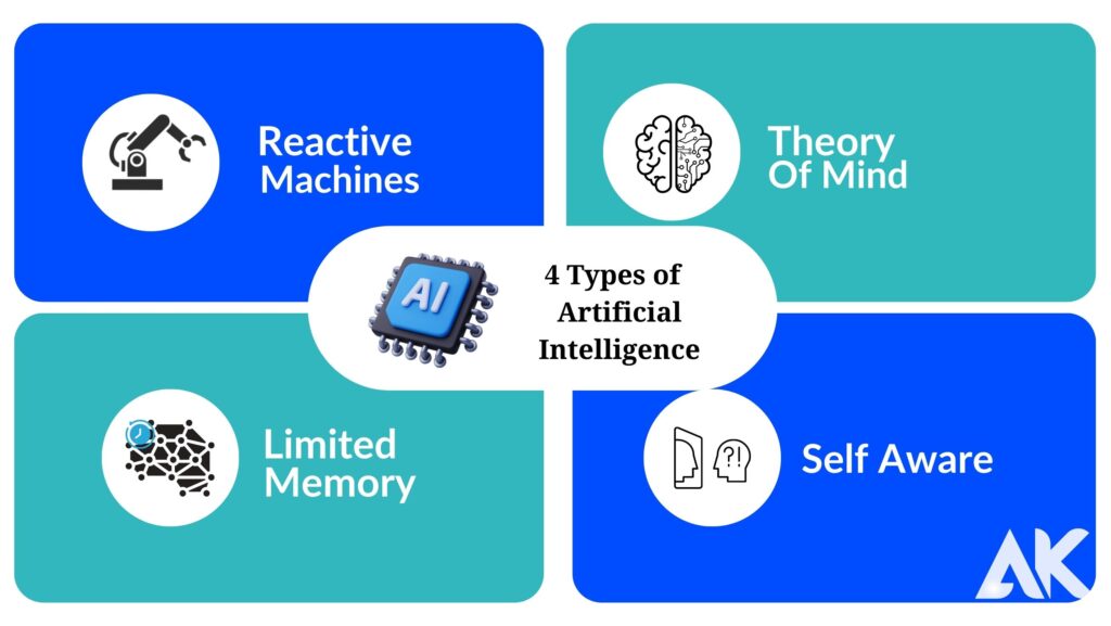 What are the 4 types of artificial intelligence?