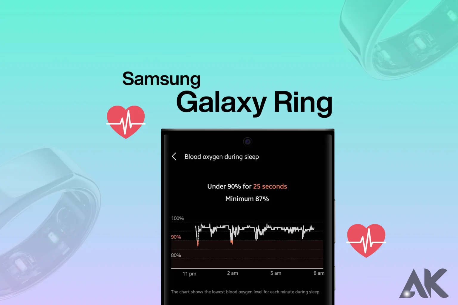 Does the Samsung Galaxy Ring measure blood pressure?