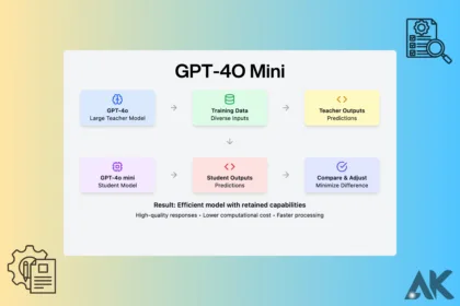 A Comprehensive Guide to GPT-4O Mini Specs What You Need to Know