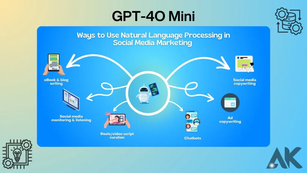 GPT-4O Mini specs