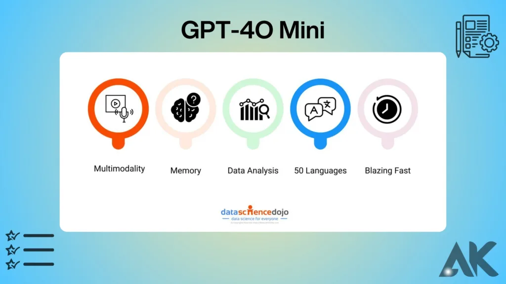 GPT-4O Mini specs