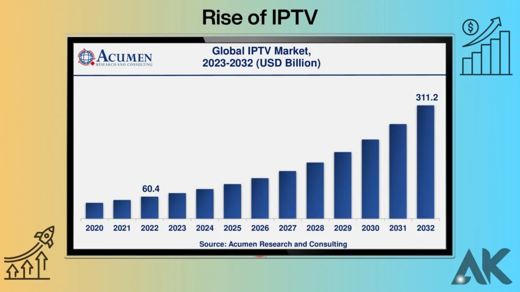 Premium IPTV Subscriptions