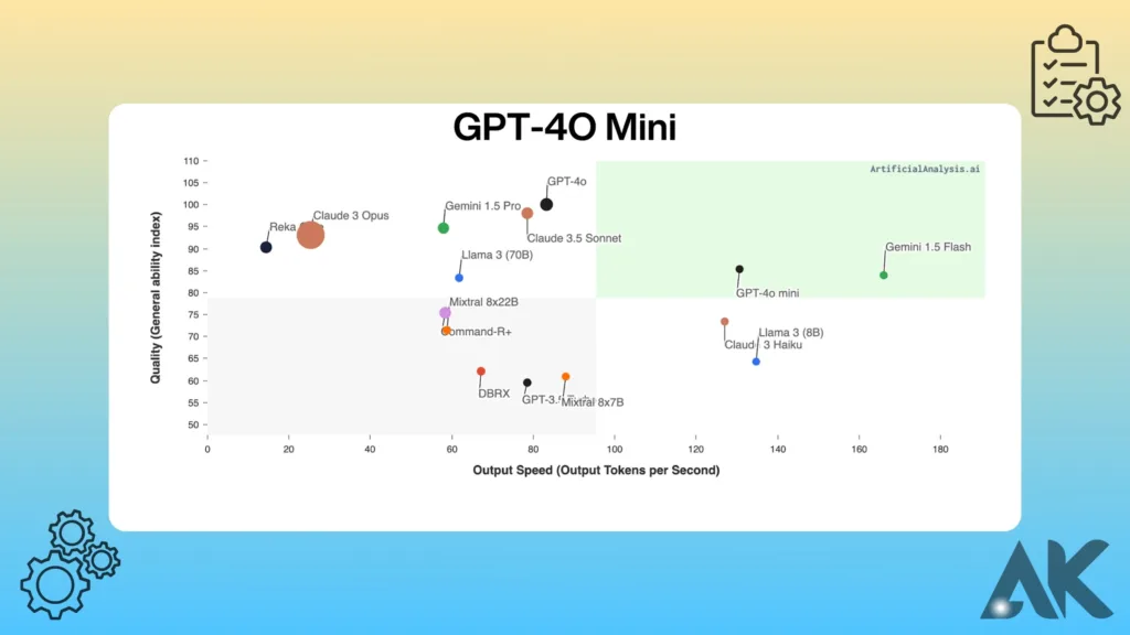 GPT-4O Mini specs