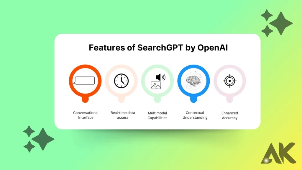 What is SearchGPT?