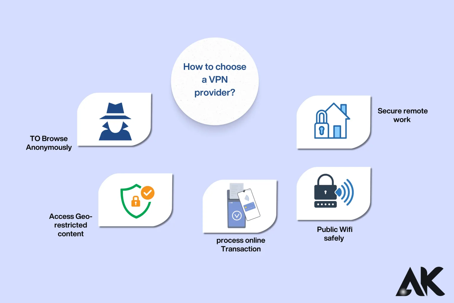 How to Choose a VPN Provider