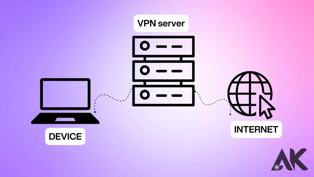 Why use a VPN?