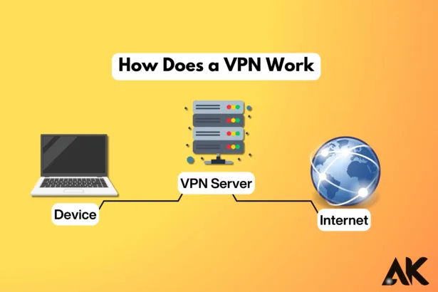 How Does a VPN Work A Simple Guide