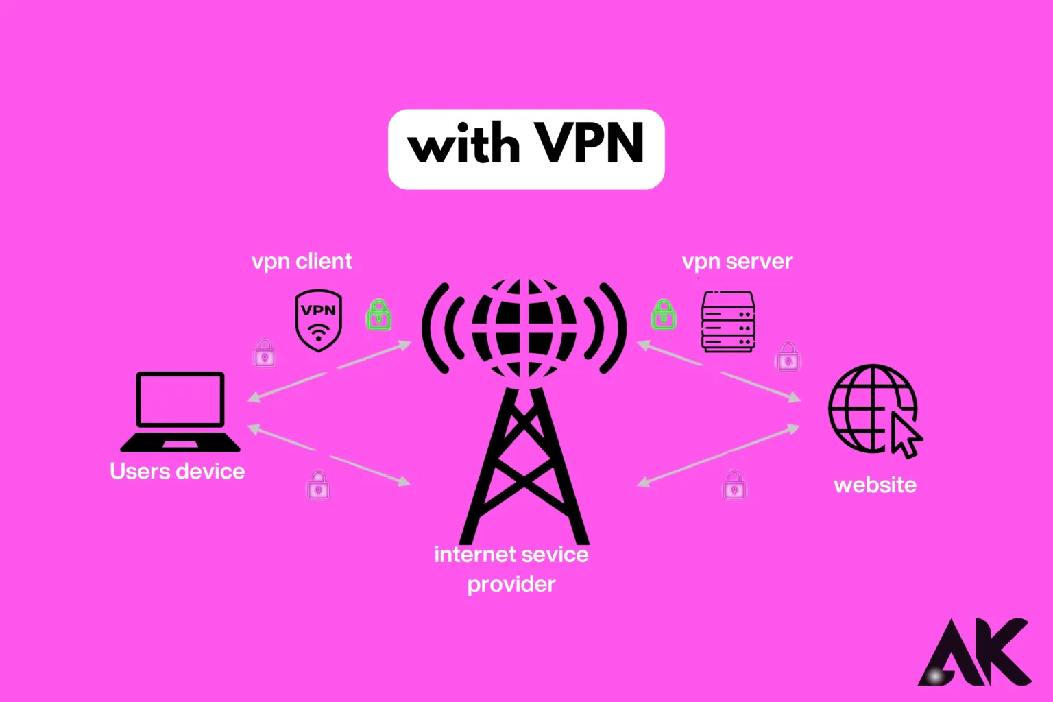 How VPN Protects Your Data