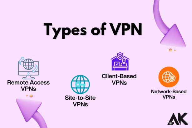 Types of VPN