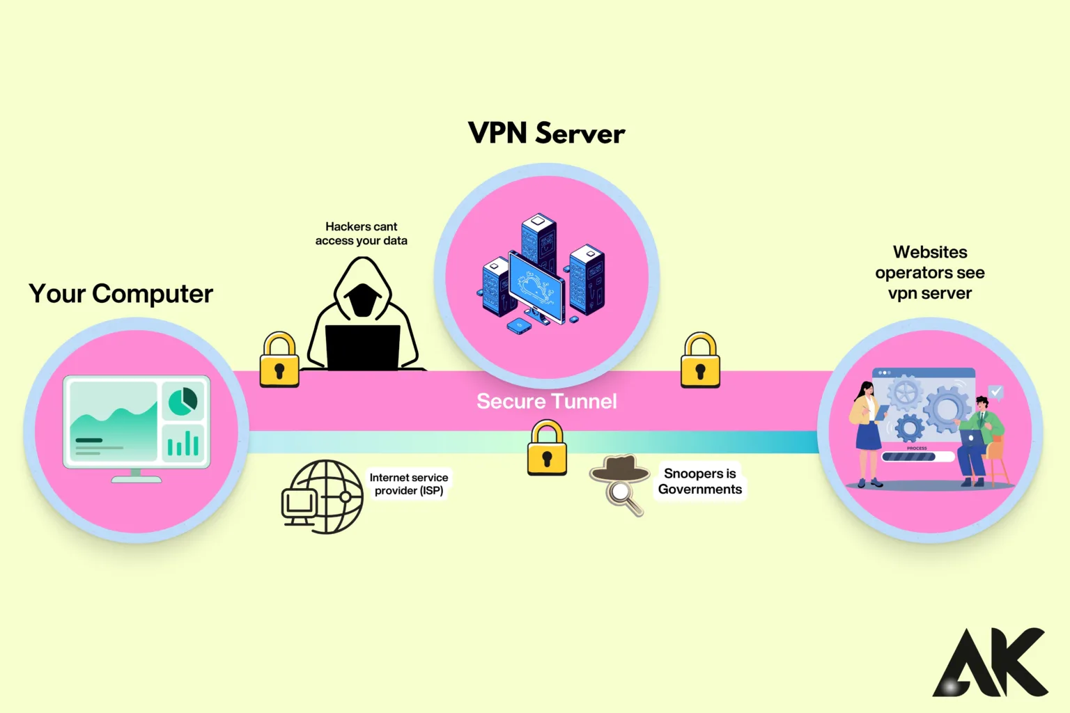 VPN Explained A Step-by-Step Guide for Beginners