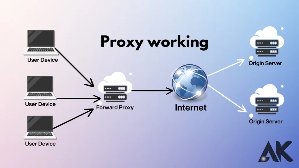 VPN vs Proxy