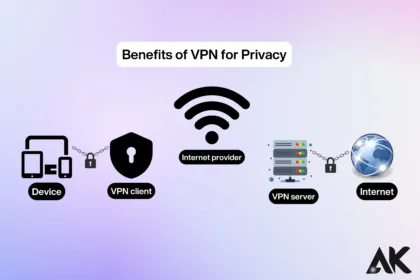 Benefits of VPN for Privacy