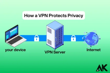 How a VPN protects privacy