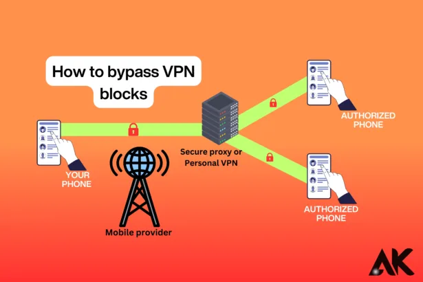 How to Bypass VPN Blocks on Any Network Tips and Tricks