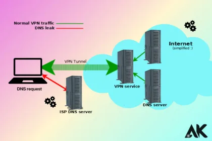 How to Fix VPN DNS Leaks A Complete Guide