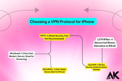 Understanding VPN Encryption Protocols for iPhone Users