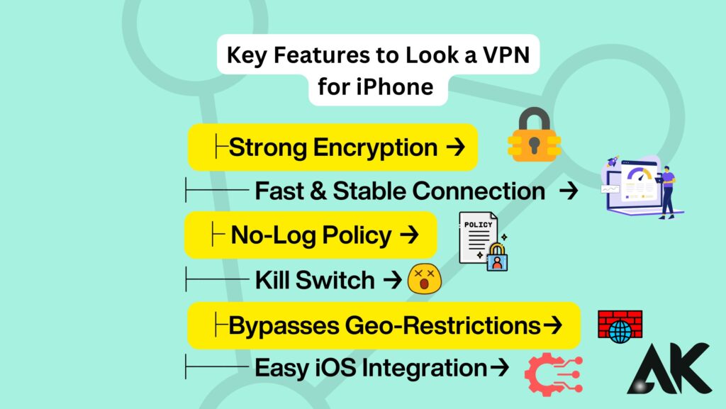 How to choose a VPN for iPhone 14 Pro Max