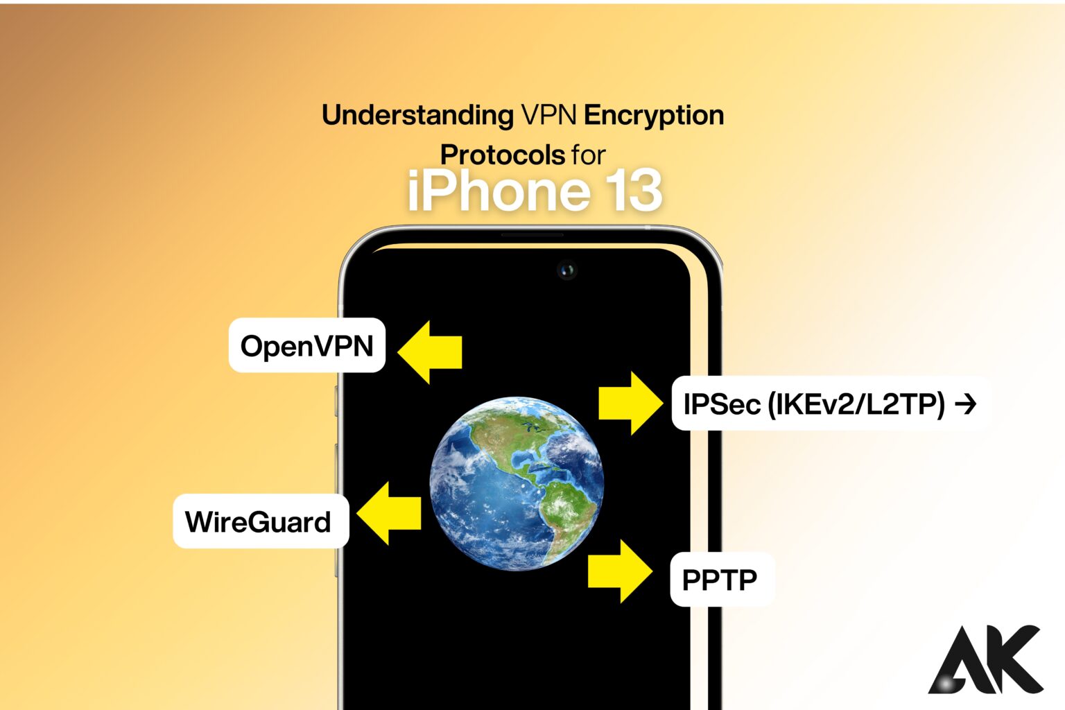 Understanding VPN encryption protocols for iPhone users