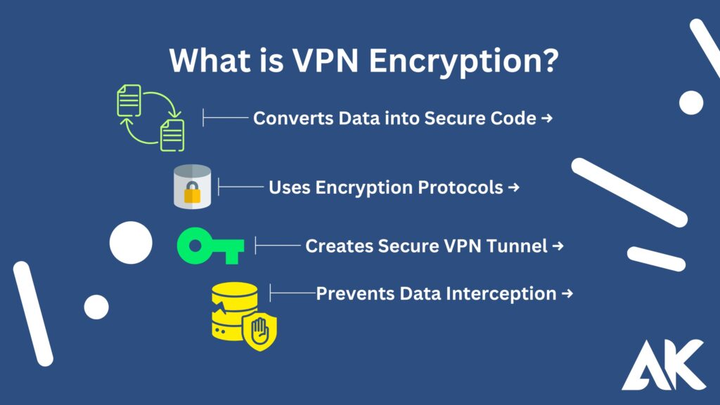 Comprehension of VPN encryption protocols for iPhone users